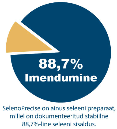 Illustratsioon: SelenoPrecise on ainus seleeni preparaat, millel on dokumenteeritud stabiilne 88,7%-line seleeni sisaldus